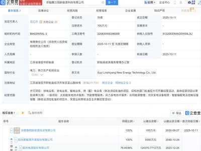 阳光电源在江苏盱眙投资成立新能源科技公司