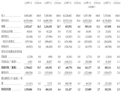 滨化集团拟赴港交所上市，2025上半年营收达73.54亿表现亮眼