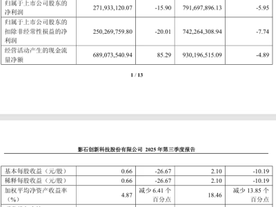 影石创新2025年成绩单：Q3营收大增92.64%，无人机新品牌试售在即