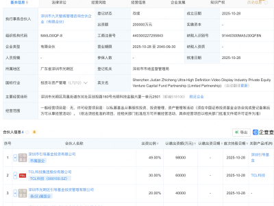 TCL科技等新设超高清视频显示产业私募创投基金,出资额20亿