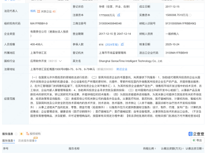 商汤集团旗下智能科技公司增资至177亿