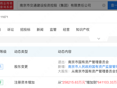 南京市交通建设投资控股集团注资增至约64.1亿,增幅约148%