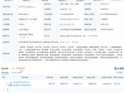 晶泰控股旗下公司新增多个智能机器人业务