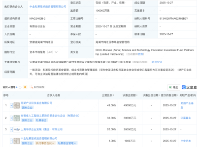 中金公司等在安徽新设智算科创投资基金，出资额10亿