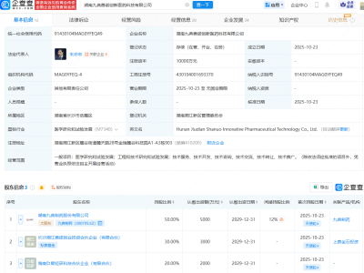 九典制药等成立创新医药科技公司