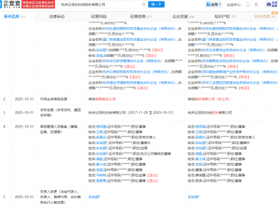 智能四足机器人公司云深处科技变更为股份制公司