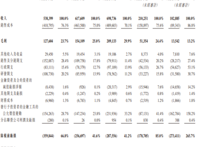 智慧互通赴港交所IPO：專注城市交通管理 蔚來(lái)小米等資本入局