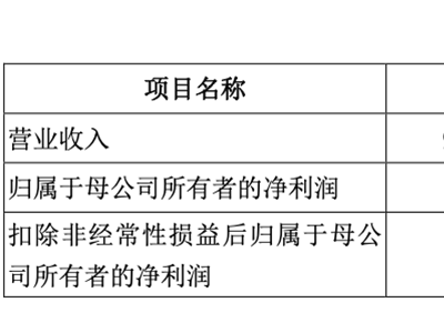 强一股份冲刺科创板：MEMS探针卡龙头业绩亮眼 研发实力强劲