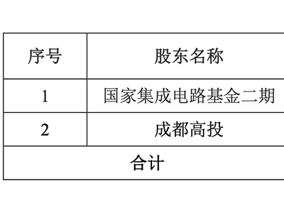 四川萊普科技沖刺科創(chuàng)板：大基金二期加持，激光設(shè)備應(yīng)用前沿