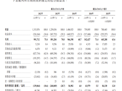 科興制藥遞表港交所謀“A+H”上市 研發(fā)進展與財務(wù)向好引關(guān)注