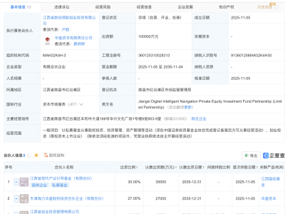 江西省数智领航私募股权投资基金成立,出资额10亿