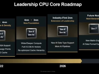 AMD发布锐龙CPU新路线图：Zen 6架构2026年登场，Zen 7或成AI运算新引擎
