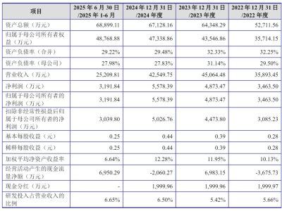 健信超导科创板上市注册通过:2025年前三季度业绩预期向好