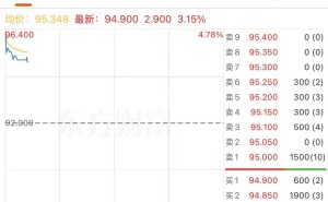 小马智行-W早盘涨超3% 携手三一重卡等打造第四代自动驾驶卡车家族