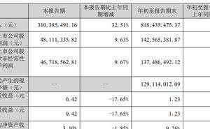 苏州天脉2025前三季营收利润双增 80后夫妻档高管薪资三年显著上涨