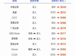 AI驱动收入质变，百度全栈布局开启内化成果兑现新篇章