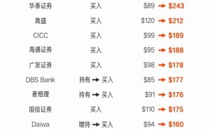 AI驱动收入质变，百度全栈布局开启内化成果兑现新篇章