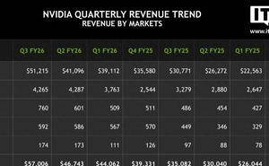 英伟达财报亮眼：黄仁勋称AI无泡沫，芯片订单排至2026年