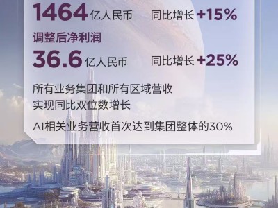 联想第二财季业绩亮眼：营收净利双增，AI业务成核心增长引擎