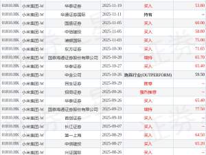 小米汽車第50萬輛整車下線 雷軍：體系能力獲驗證 邁入新階段
