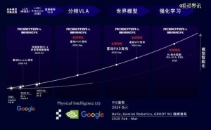 星动纪元A+轮融资近10亿，吉利领投，具身大脑ERA-42多领域落地显成效