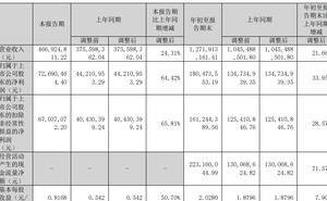 博实结2025年业绩亮眼：三季报营收利润双增，董事长周小强中专学历有专利