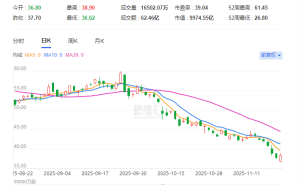 雷军确认缺席广州车展 港股小米集团股价上扬 今日发布Xiaomi HAD增强版