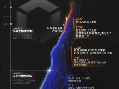 百度2025Q3财报：AI业务收入大增超50%，三年重构后驶入高增长航道