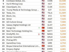 AI浪潮下矿企新机遇：灿谷转型AI数据中心，或开启估值重构之路