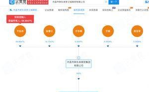 胖东来斥资1亿成立新公司 拓展多元业态 今年销售额突破206亿大关