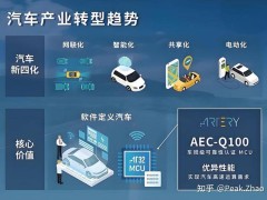 新能源汽车浪潮下：配件、保险、充电与国际化进程的多元发展新篇