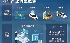 新能源汽车浪潮下：配件、保险、充电与国际化进程的多元发展新篇