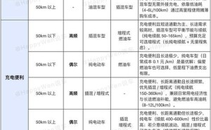 新能源汽车与自动驾驶齐头并进，智能车联网引领未来出行新潮流
