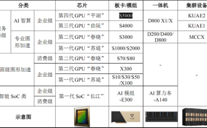 摩尔线程张建中：MTT S80显卡部分性能比肩RTX 3060，未来前景可期
