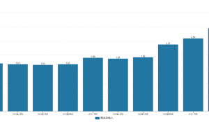 猎豹移动：互联网业务稳健，AI机器人高增，估值修复潜力大