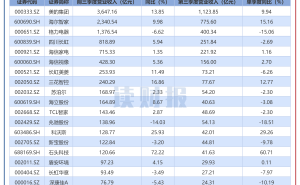 家用电器行业2025三季报:利润同比增超10% 部分企业营收利润增速亮眼