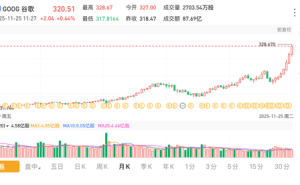 谷歌借AI东风股价7个月翻倍 创始人财富跃升成全球二三富豪