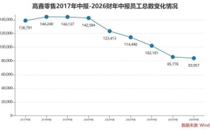 大润发“断奶”求变,山姆“引援”遇波折:零售业变革下的冰火两重天