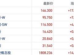 L3商业化提速带动港股智驾股走强 激光雷达龙头斩获大单业绩向好