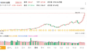 谷歌借AI东风股价7个月翻倍 俩创始人财富跃升跻身全球前三
