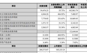 慧博云通2025三季报营收利润双增 第三季度净利大涨 董事长余浩去年降薪超三成