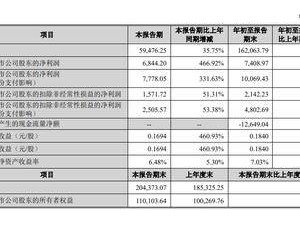 慧博云通2025三季报营收利润双增 第三季度净利大涨 董事长余浩去年降薪超三成