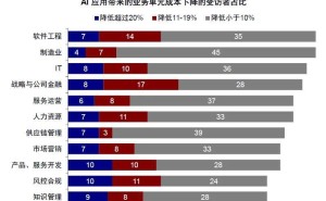 阿里CEO吴泳铭加码AI：以多元布局与生态协同，开启增长新征程