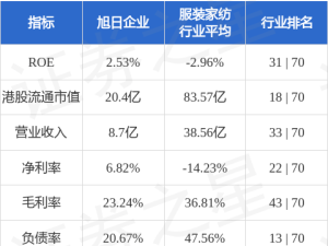 旭日企业董事长杨振鑫11月25日增持4.8万股 持股比例达63.75%