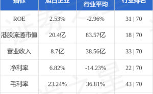 旭日企业董事长杨振鑫11月25日增持4.8万股 持股比例达63.75%