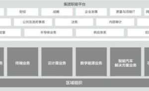 华为云组织架构大调整：研发并入ICT体系，存储专家周跃峰执掌帅印