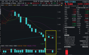 人形机器人产业：平衡速度与泡沫，雷军看好未来，机器人ETF基金(159213)迎机遇