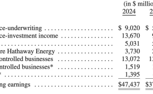 巴菲特2025年致股东信：以长期视角坚守价值，与股东共赴投资盛宴