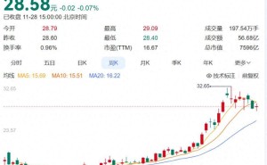 7596亿矿业巨头“灵魂人物”陈景河退出,新管理团队能否续写辉煌?