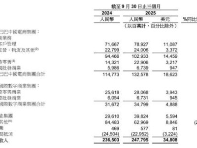 电商江湖风云再起:字节拼多多双强围猎,阿里如何破局未来十年?